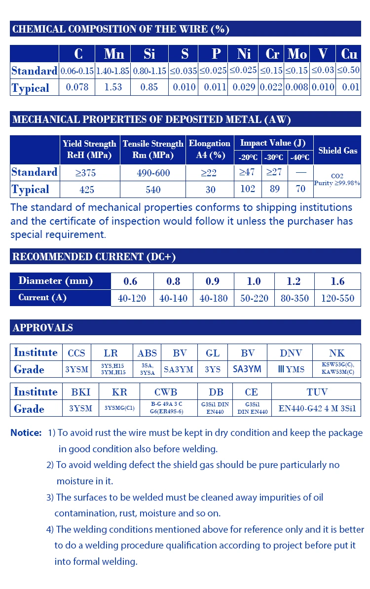 Atlantic China Manufacturer Wholesale Price MIG Mag Tungsten Carbide 0.8mm CO2 Copper Welding Wire Hardfacing Flux Cored Stainless Steel Solder Welding Wires