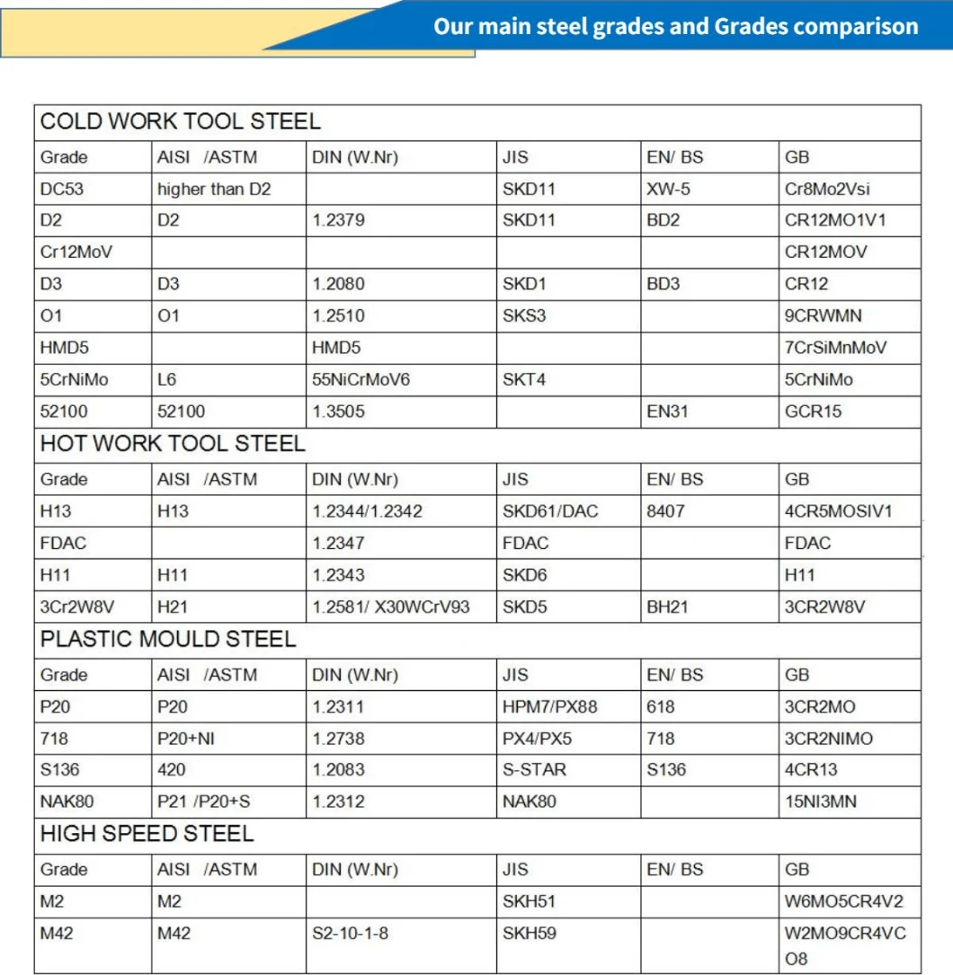 ASTM Inox Bar 201 304 316 /Stainless Steel Round Bar for Biden Wearing Wire / Solder Bar / Flat Bar /Angle Bar /Towel Bar / Roll Bar /Carbon Steel Round Bar