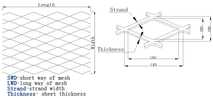 Special Design Metal Mesh Panel Stainless Steel Panel